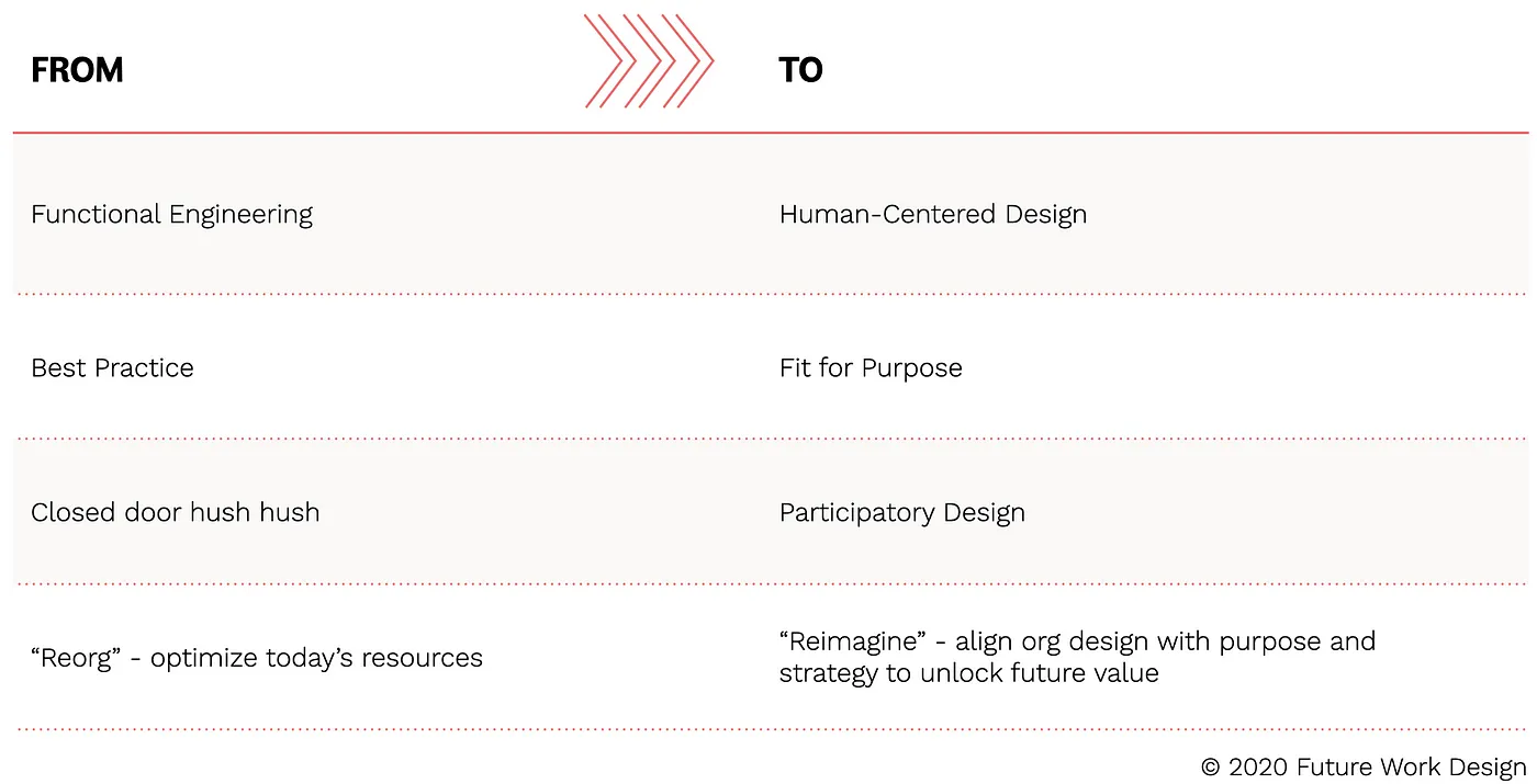 Thumbnail of Organizational Innovation Through Design