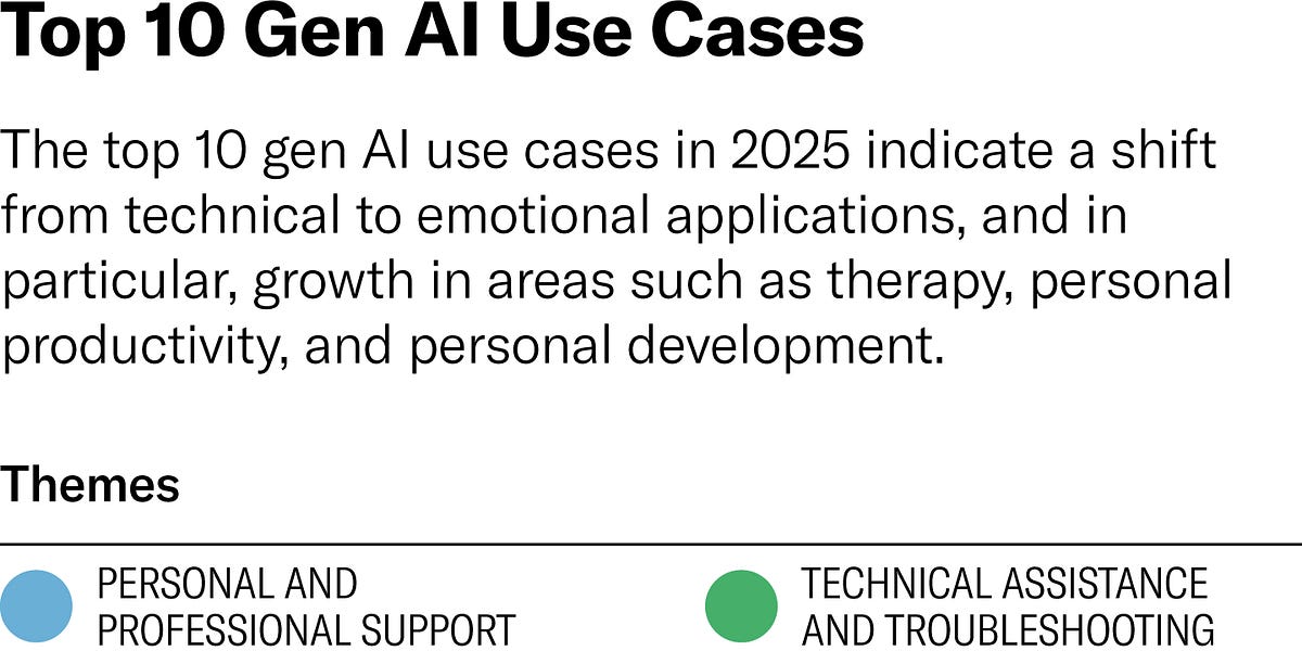 Thumbnail of AI Is Already Changing Us