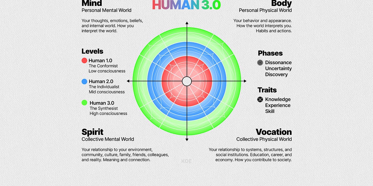 Thumbnail of HUMAN 3.0 – A Map to Reach the Top 1%