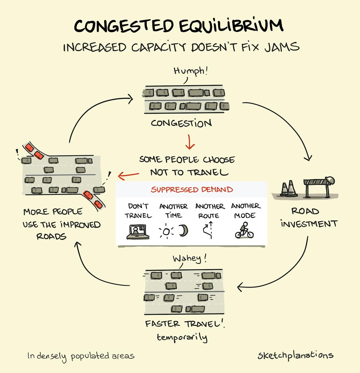 Thumbnail of Sketchplanations - Simplifying complex ideas in sketches