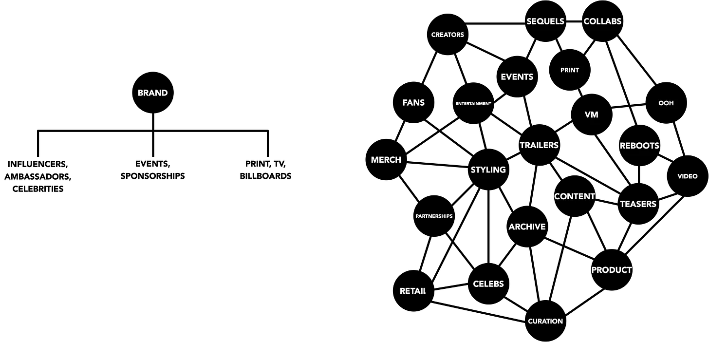 Thumbnail of New rules of brand marketing