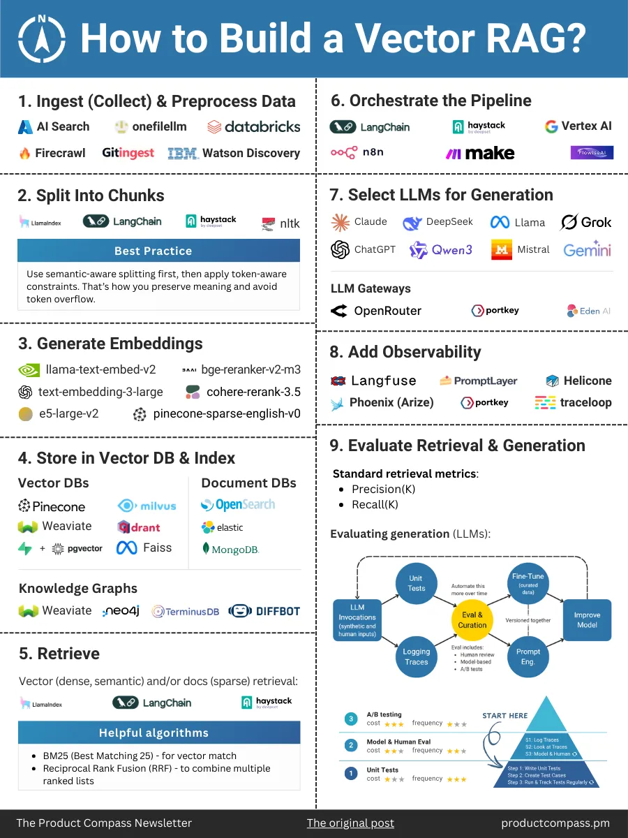 Thumbnail of AI Product Manager Glossary