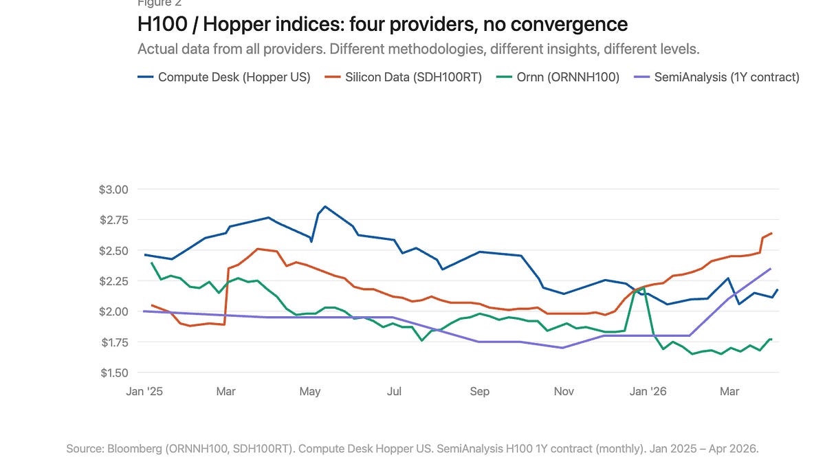 Thumbnail of There is no GPU price
