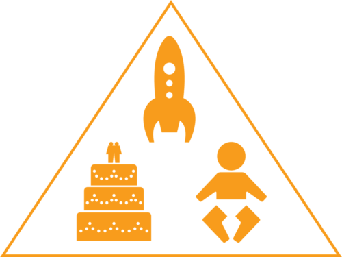 Thumbnail of ‘Cake Rocket Child’: A problem typology tool - NPC