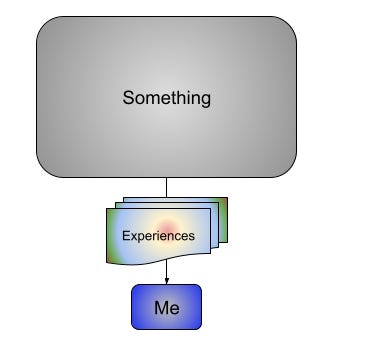 Thumbnail of "God" is a name for the Root Cause of Experiences