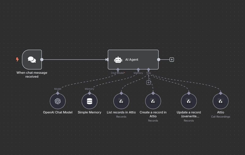 Thumbnail of If you’re into geeking out on tech and data, or already use Attio + n8n, this post is for you: | Ankit Paliwal