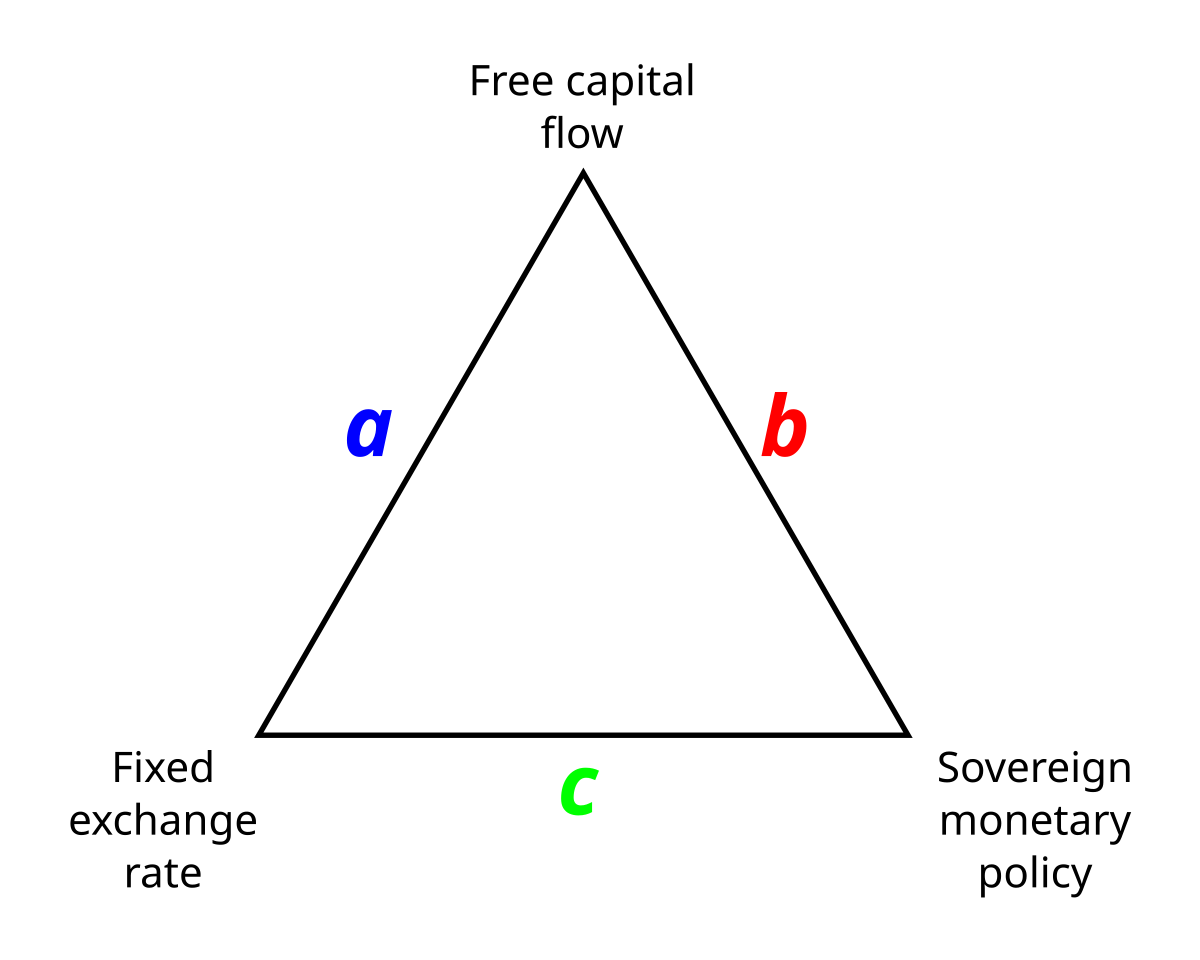 Thumbnail of Impossible trinity