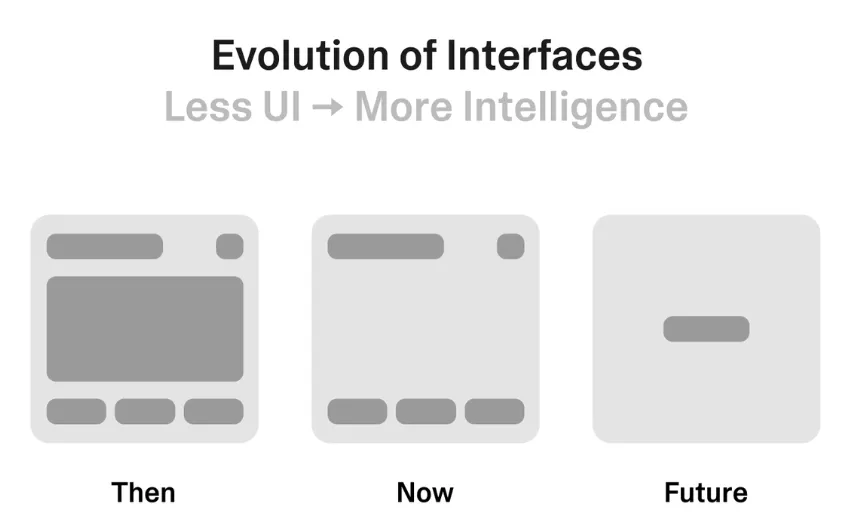 Thumbnail of Travel Tech Essentialist #176: Interface