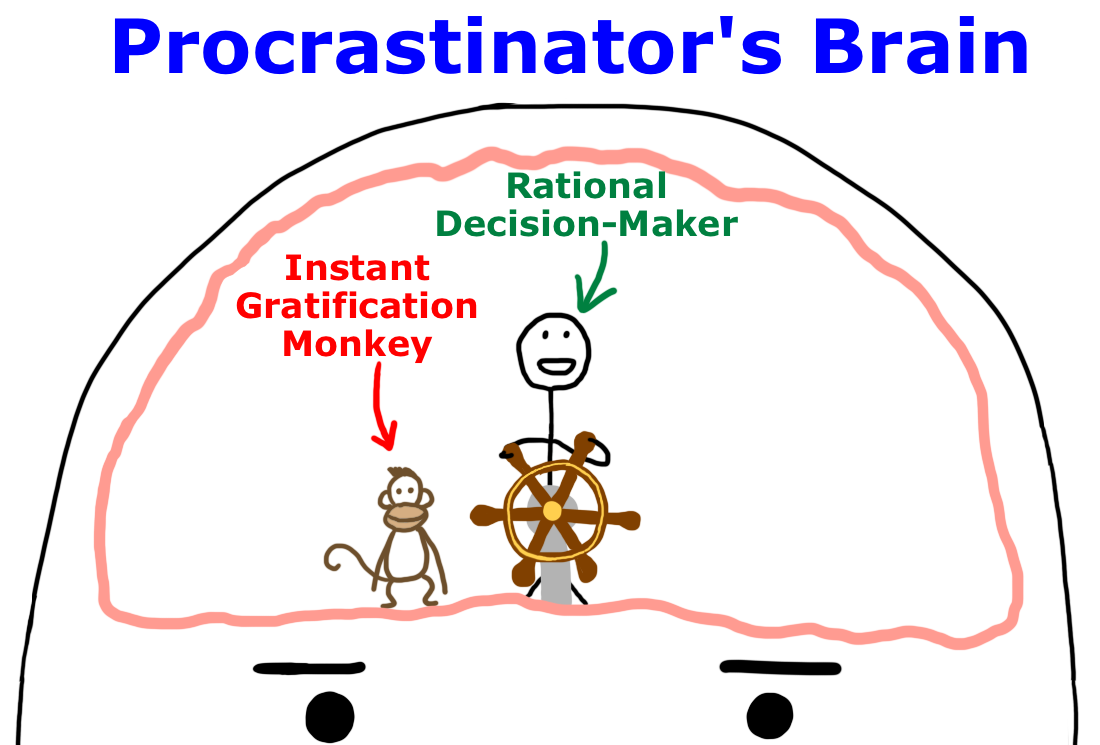 Thumbnail of Why Procrastinators Procrastinate — Wait but Why