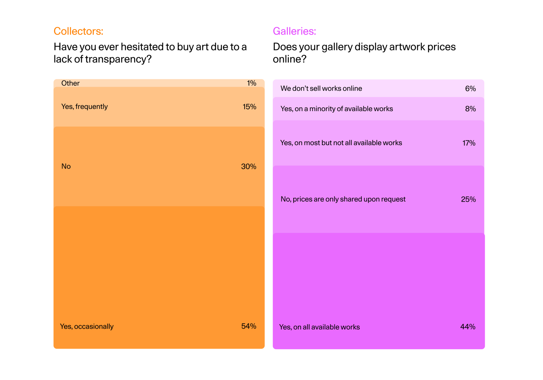 Thumbnail of Art Market Trends 2025