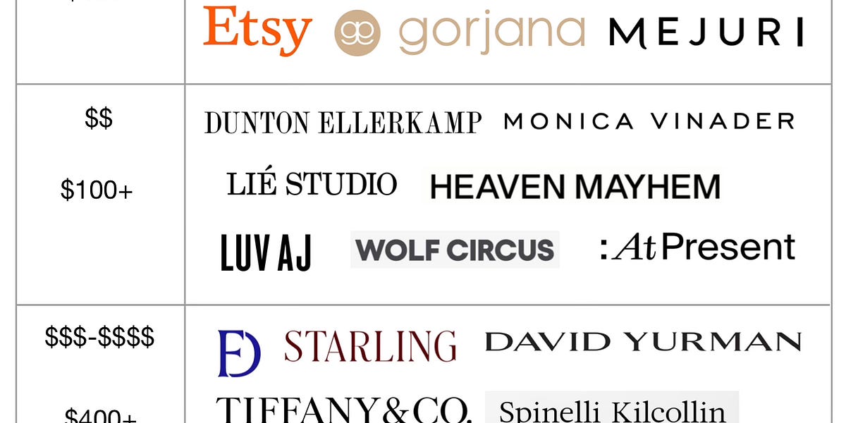 Thumbnail of What jewelry not to buy