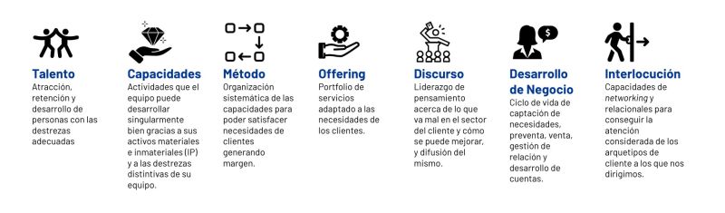 Thumbnail of ¿Por qué falla una consultora, un estudio de diseño, u otras empresas de servicios profesionales intensas en talento? | César Astudillo