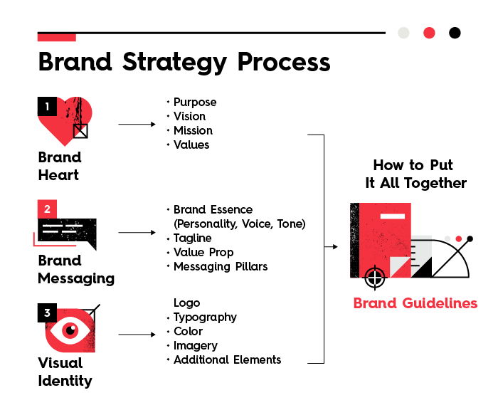 Thumbnail of How to Create a Brand Strategy (Free Guide & Toolkit)