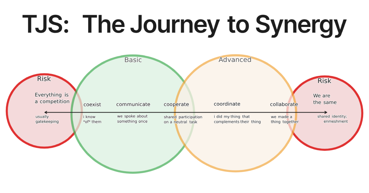 Thumbnail of How to Grow Professional Relationships
