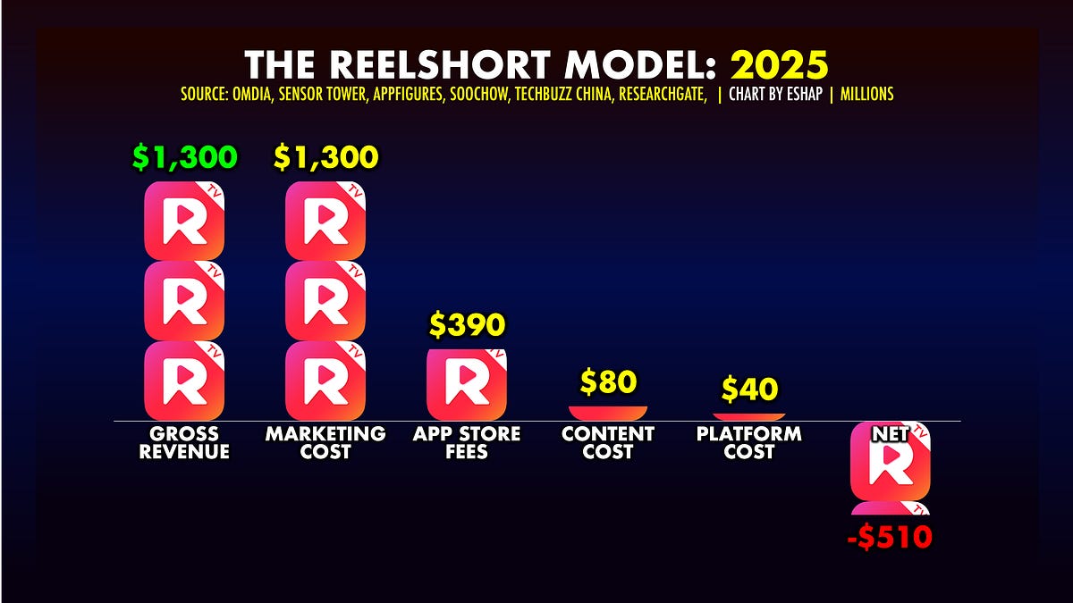 Thumbnail of MICRODRAMA-O-RAMA