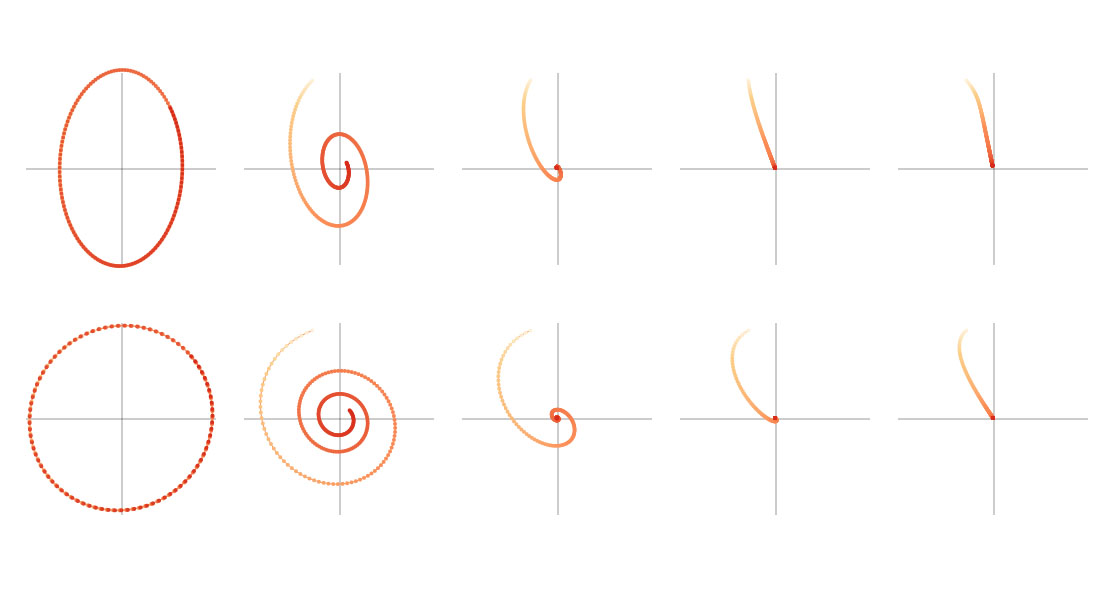 Thumbnail of Why Momentum Really Works