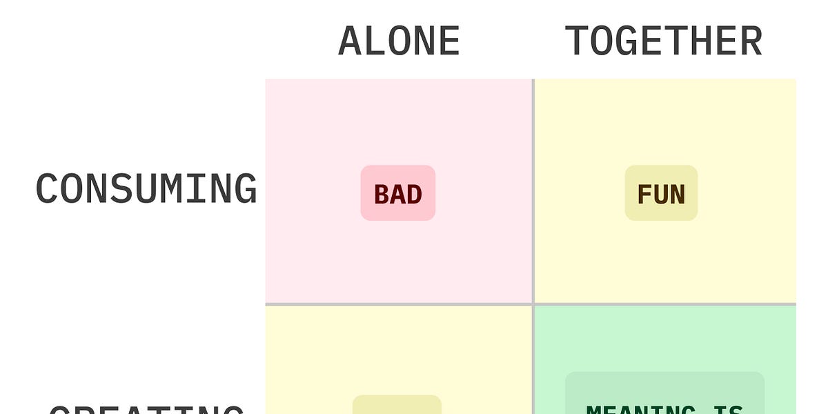 Thumbnail of Aliveness and where to find it