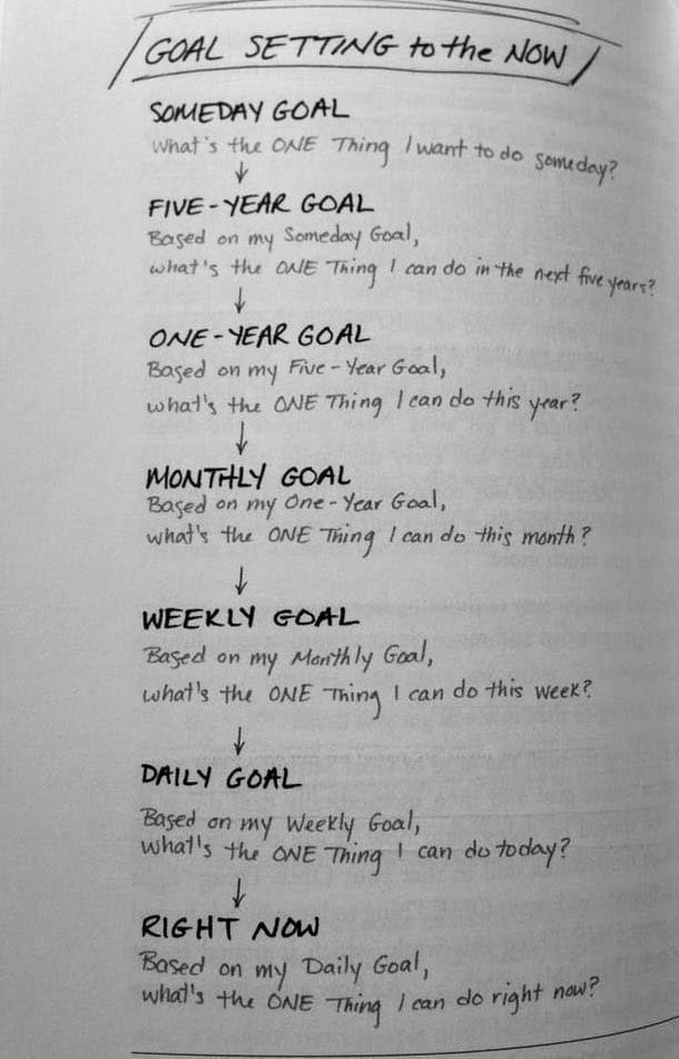 Thumbnail of 🌀 Open Loops #131