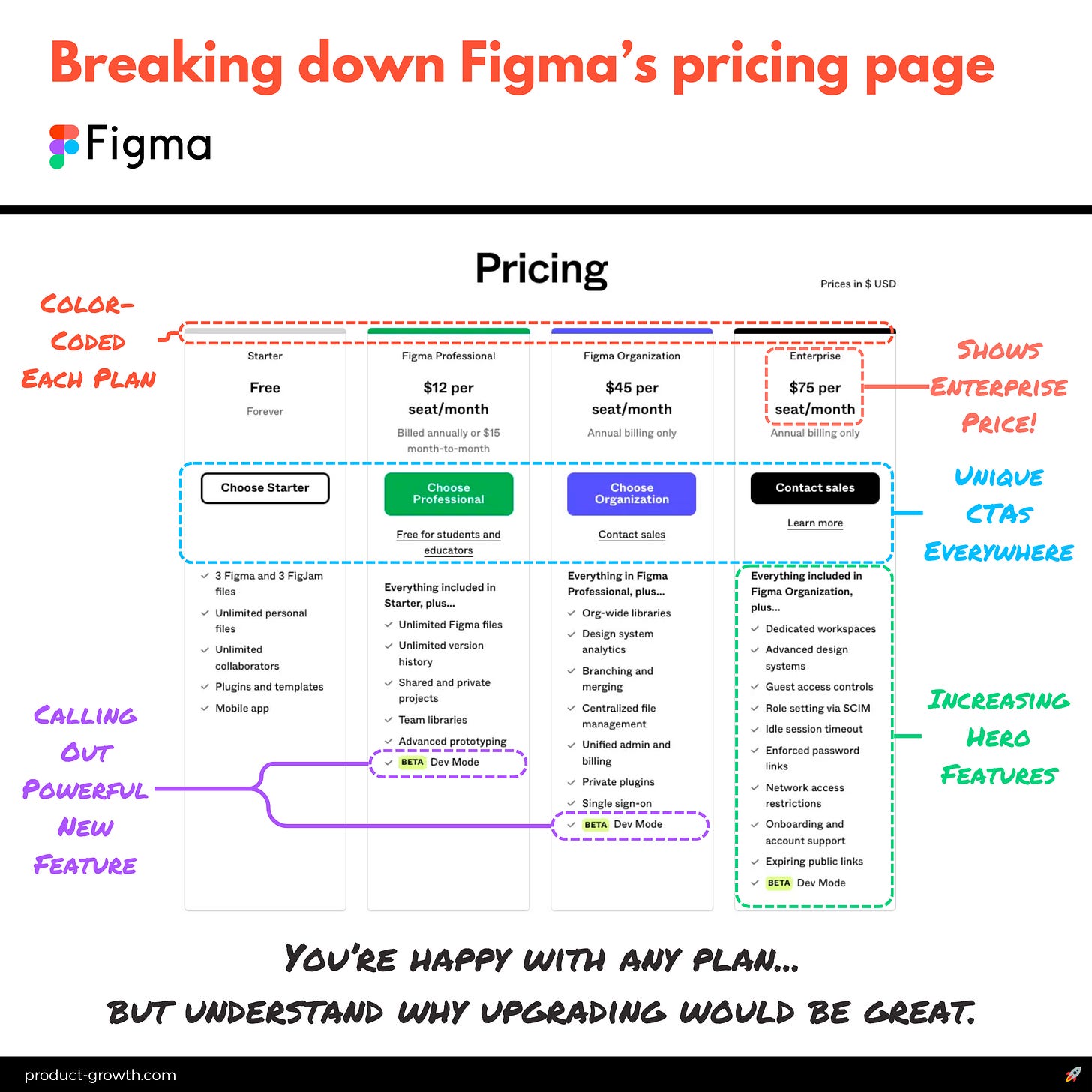 Thumbnail of Ultimate Guide: Pricing Pages