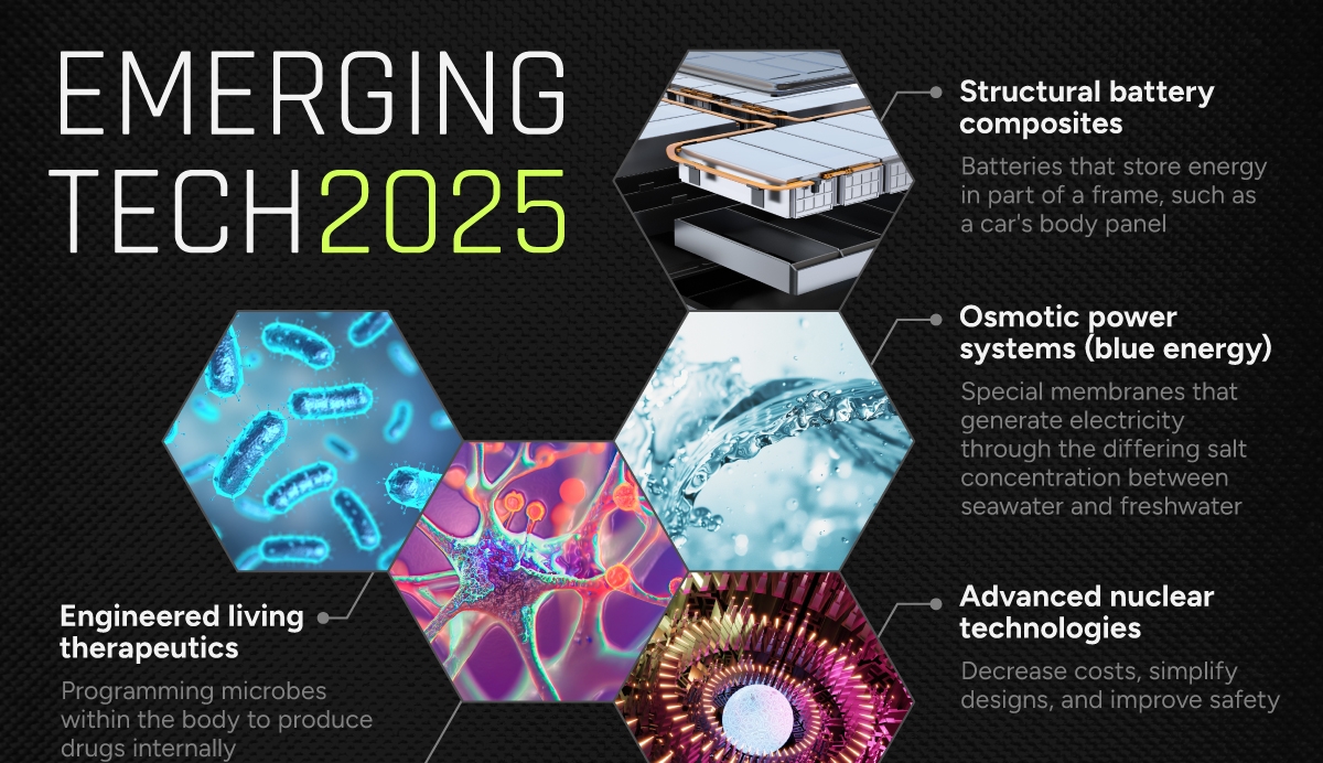 Thumbnail of The Top 10 Emerging Technologies of 2025 ⚡