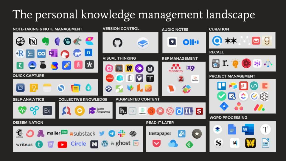 Thumbnail of The state of personal knowledge management
