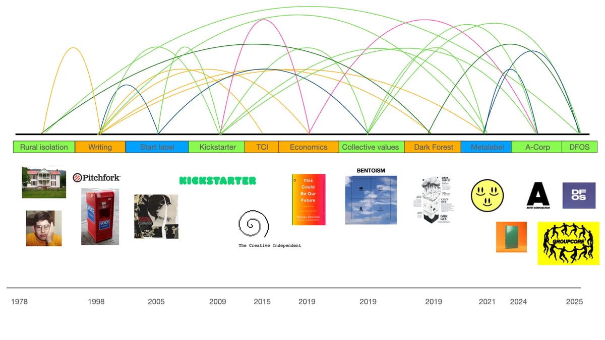 Thumbnail of How to Get Where You Need to Be When You Don’t Know Where You’re Going