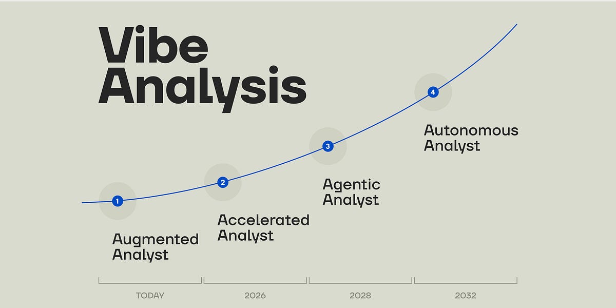 Thumbnail of Vibe Analysis