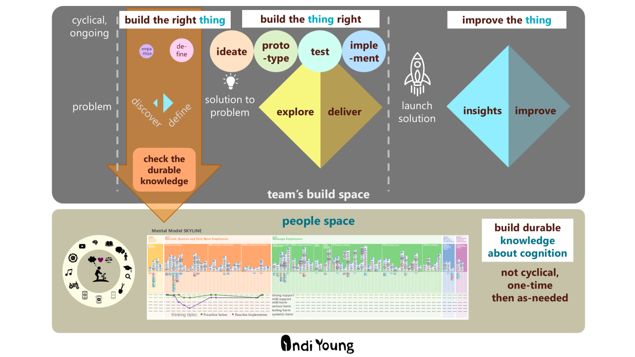 Thumbnail of Why deep understanding of users is key to success | Indi Young posted on the topic | LinkedIn