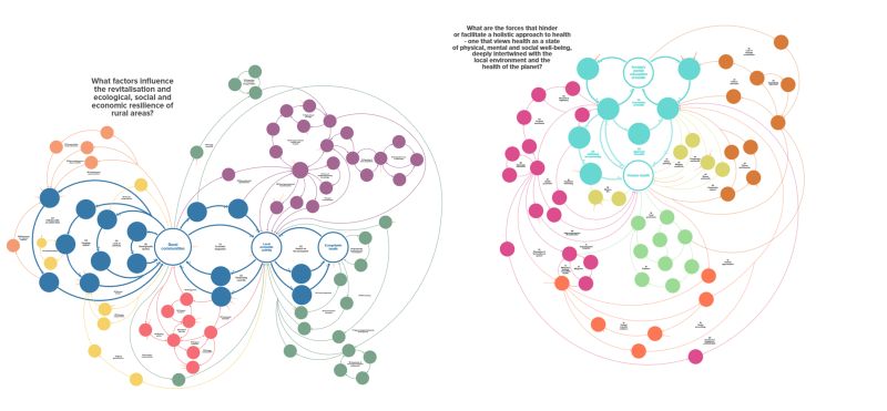 Thumbnail of #ris3cat #catalonia #transformativeinnovation | Tatiana Fernandez | 15 comments