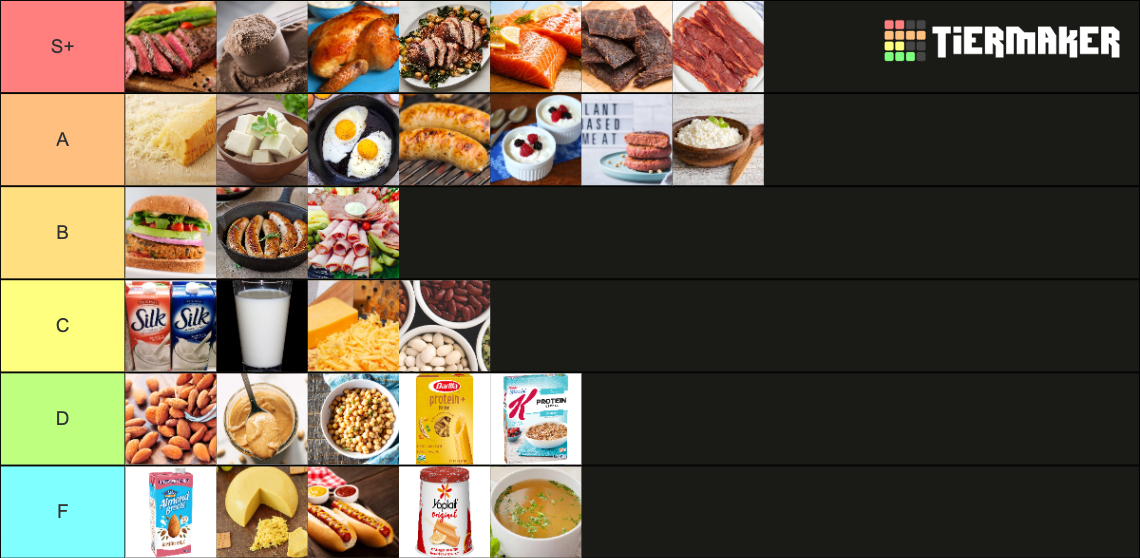 Thumbnail of Protein sources and protein "sources," ranked