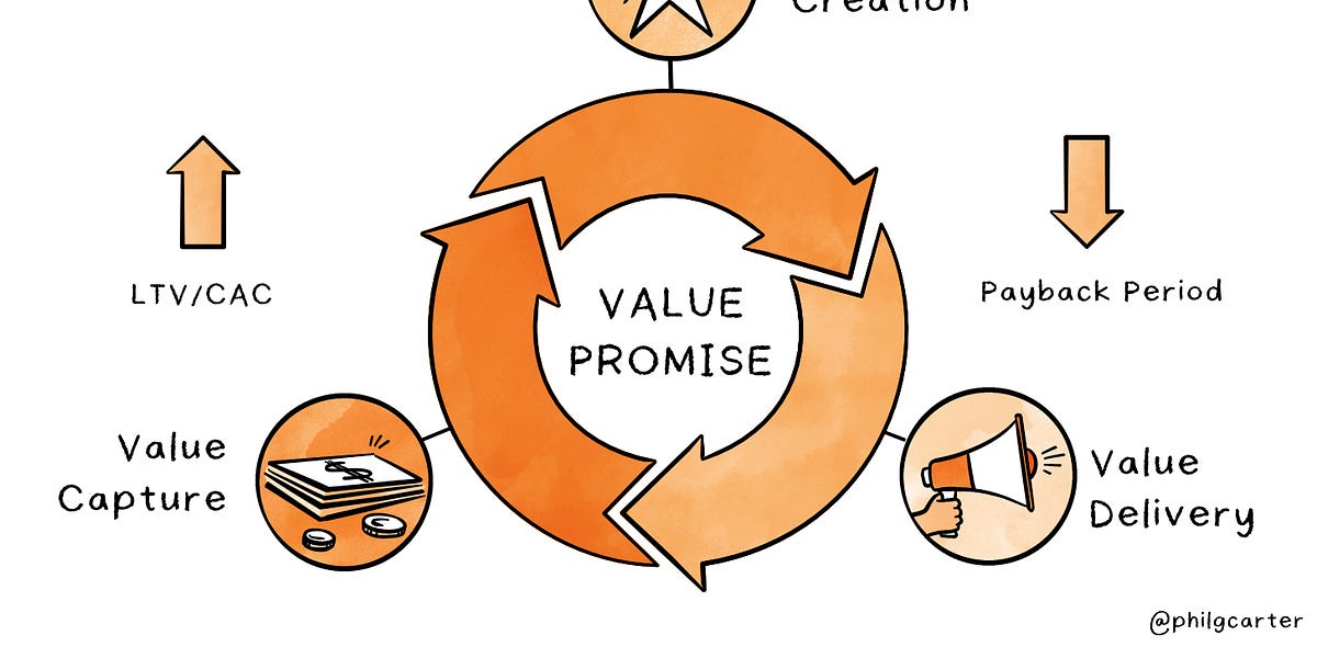 Thumbnail of The Subscription Value Loop: A framework for growing consumer subscription businesses