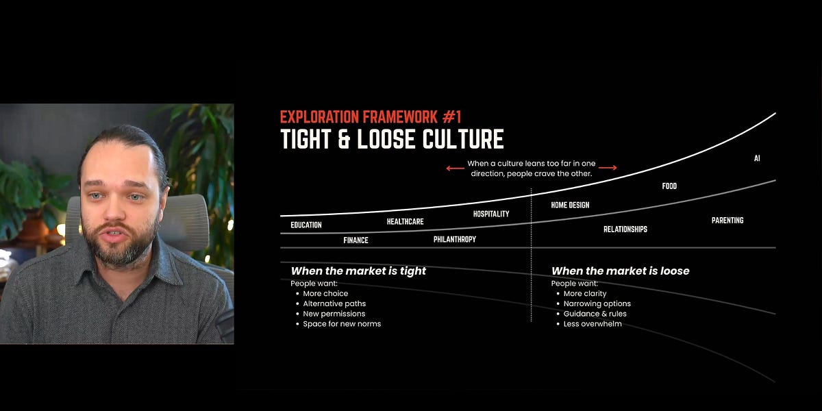 Thumbnail of 9 Frameworks Every Brand Builder Needs