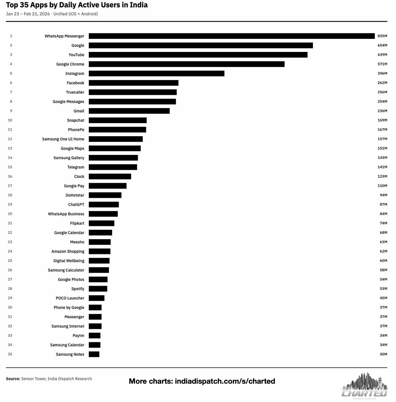 Thumbnail of US Runs India's Phones
