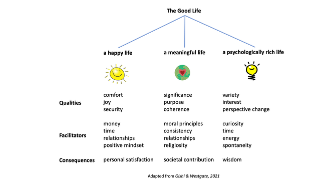 Thumbnail of How to Live a Psychologically Rich Life