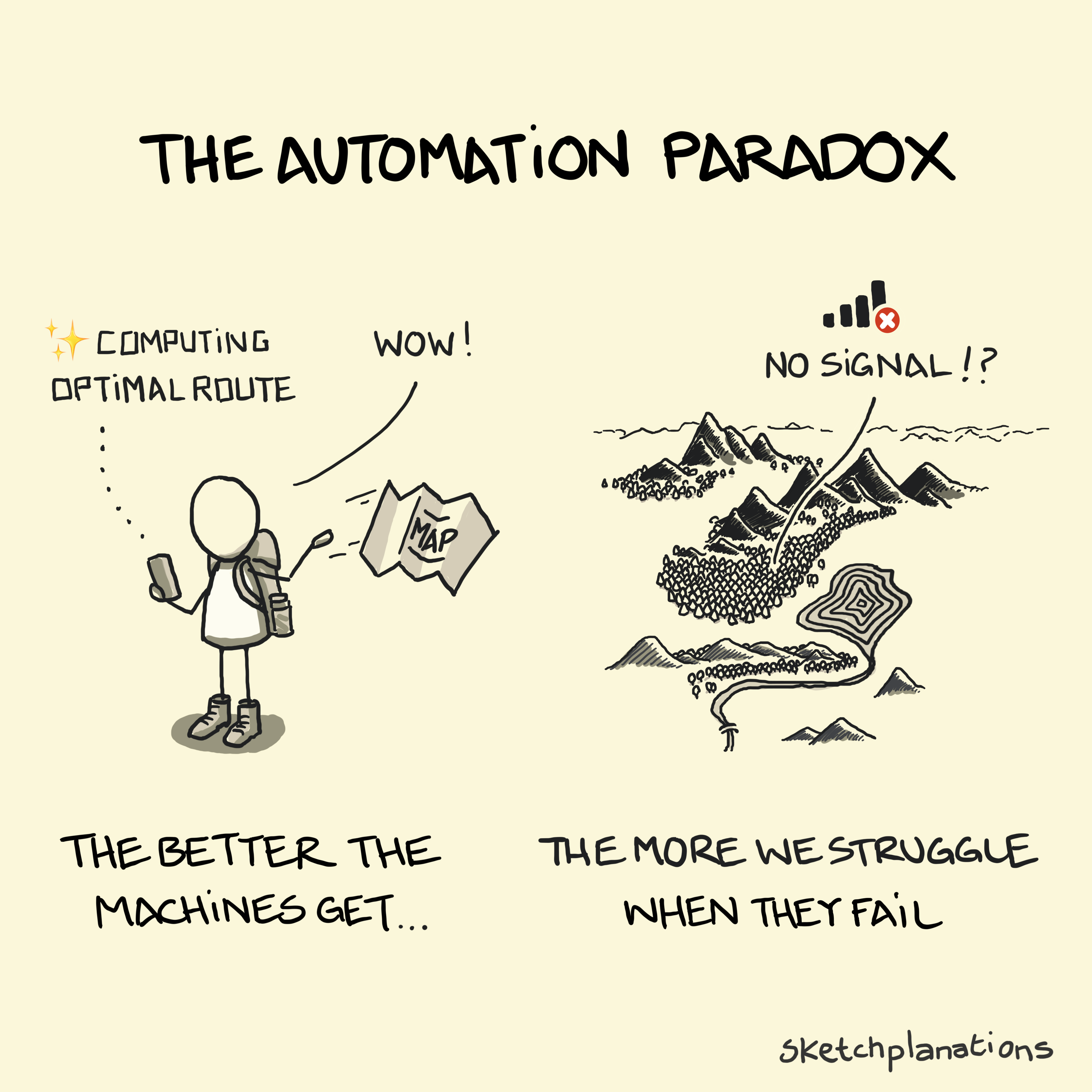 Preview of theautomationparadox-png