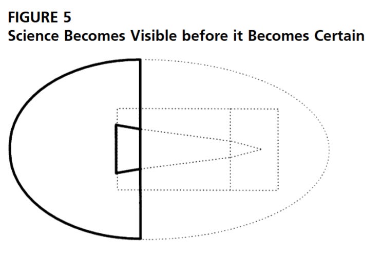 Thumbnail of Open Science and Its Enemies