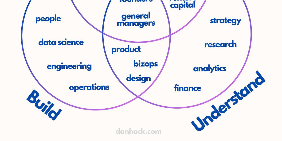 Thumbnail of Build, Sell, Understand