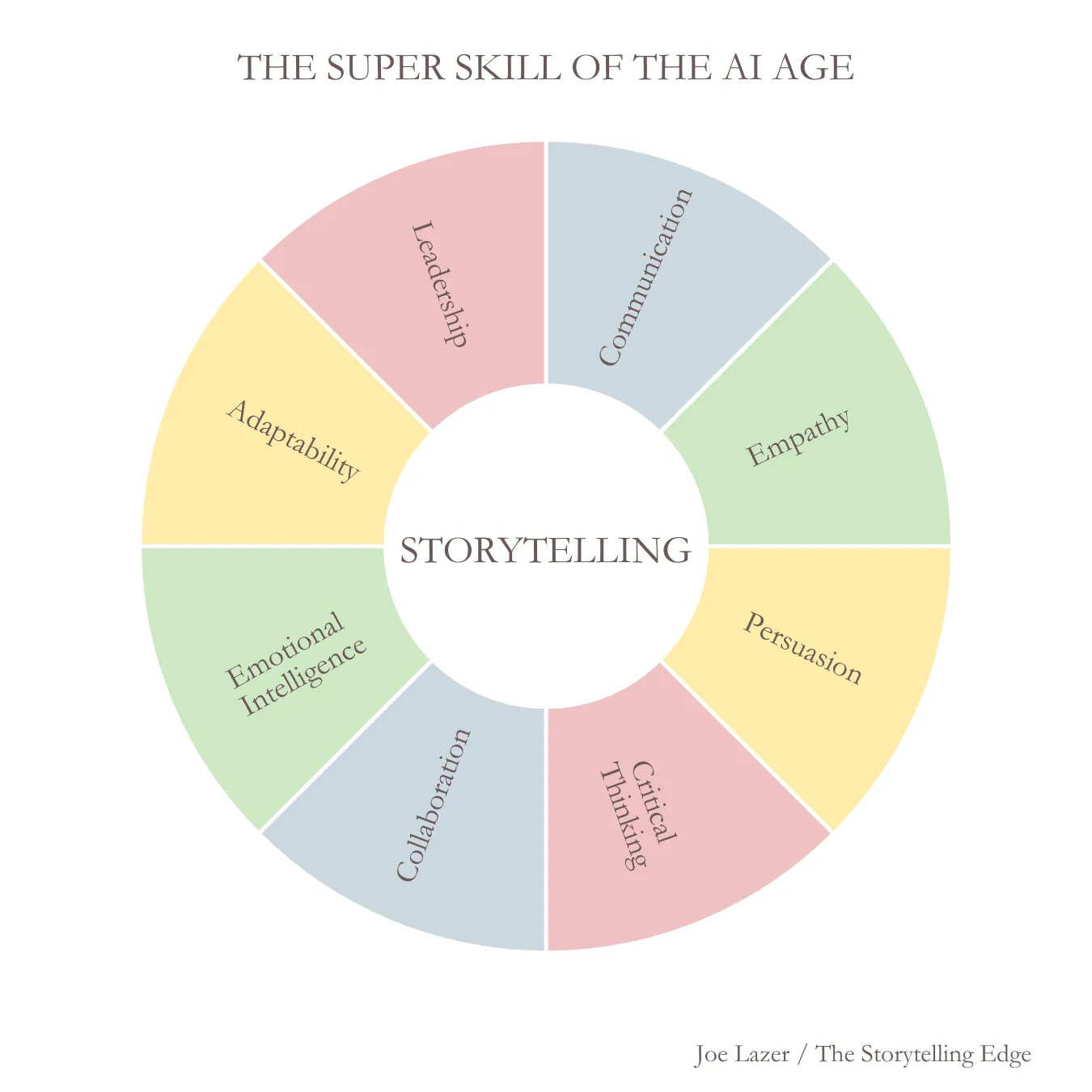 Thumbnail of Why Storytelling Will Be the Super Skill of the AI Age