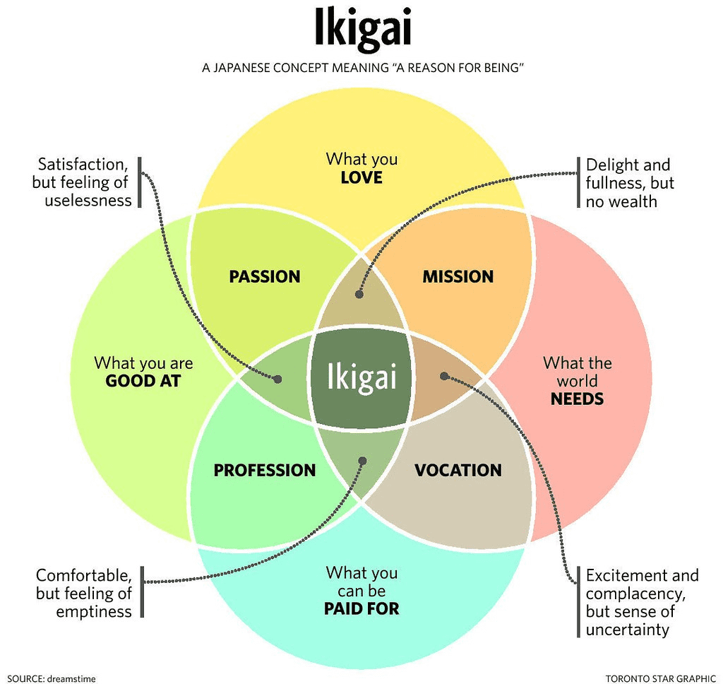 Thumbnail of 14 Japanese concepts that will help you see life in a different light