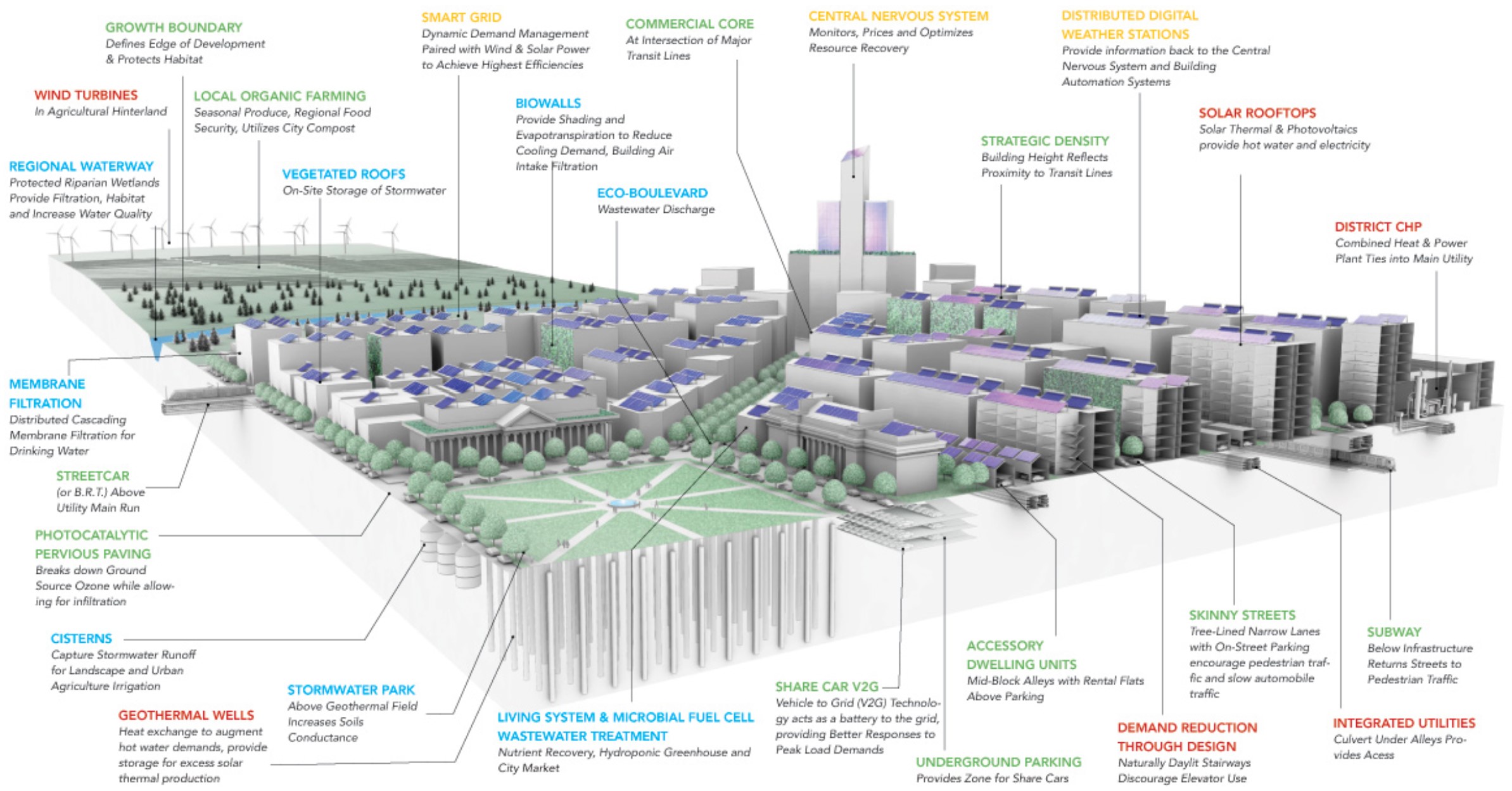 Preview of city-jpeg
