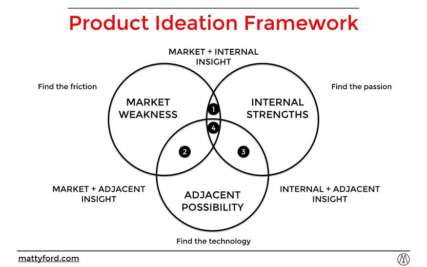 Thumbnail of New Idea Innovation and Ideation for Product Managers