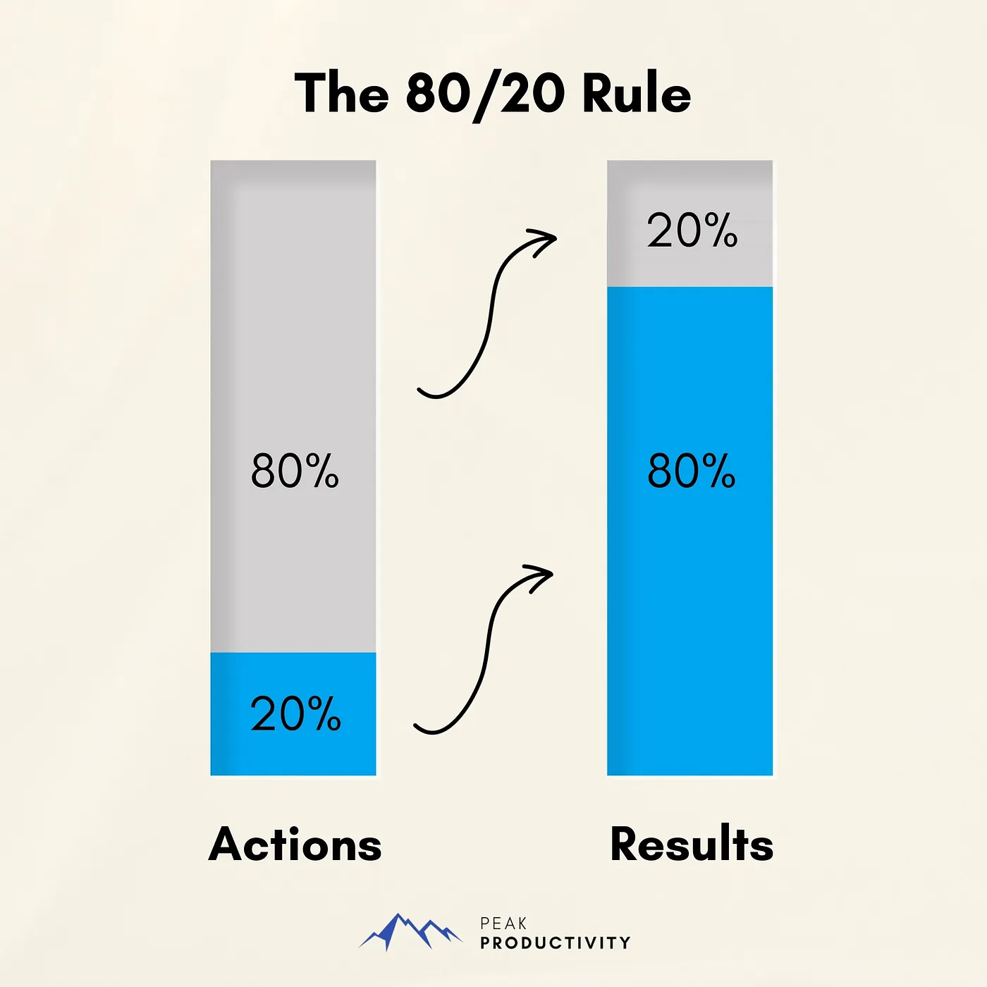 Thumbnail of 3 Productivity Hacks To Work Smarter Than 99% Of People