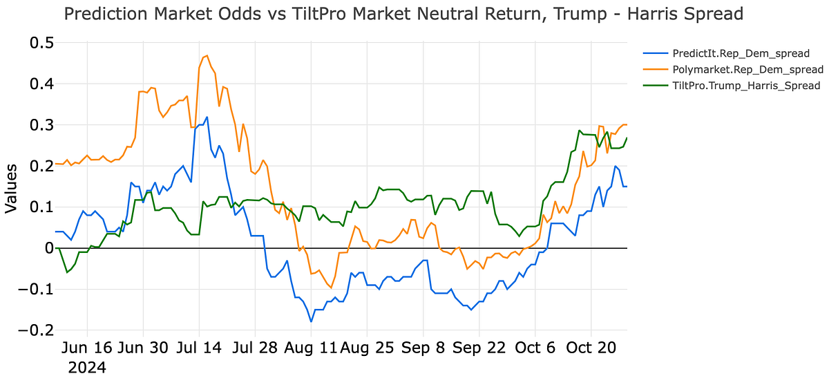 Thumbnail of Dear Prediction Markets, the Equity Markets would like a word
