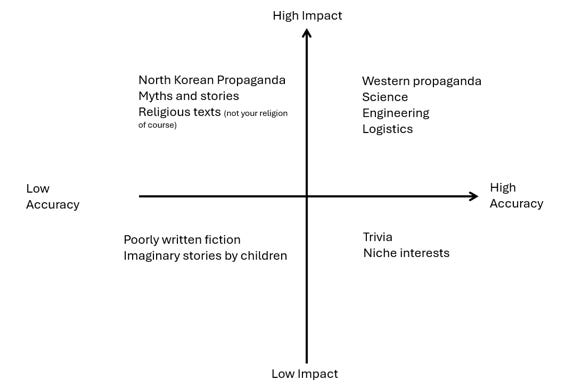 Thumbnail of Postmodernism for STEM Types: A Clear-Language Guide to Conflict Theory