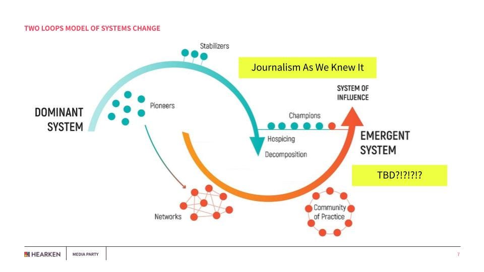 Thumbnail of What Could Happen If We Give Up Saving Journalism?