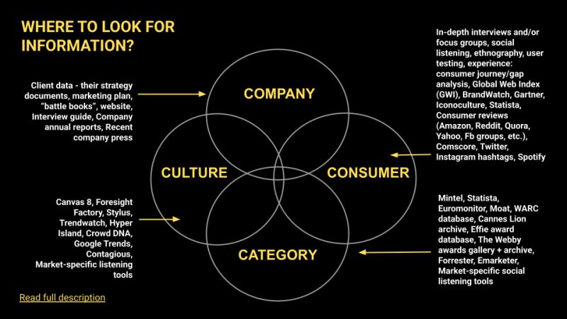 Thumbnail of feed updates