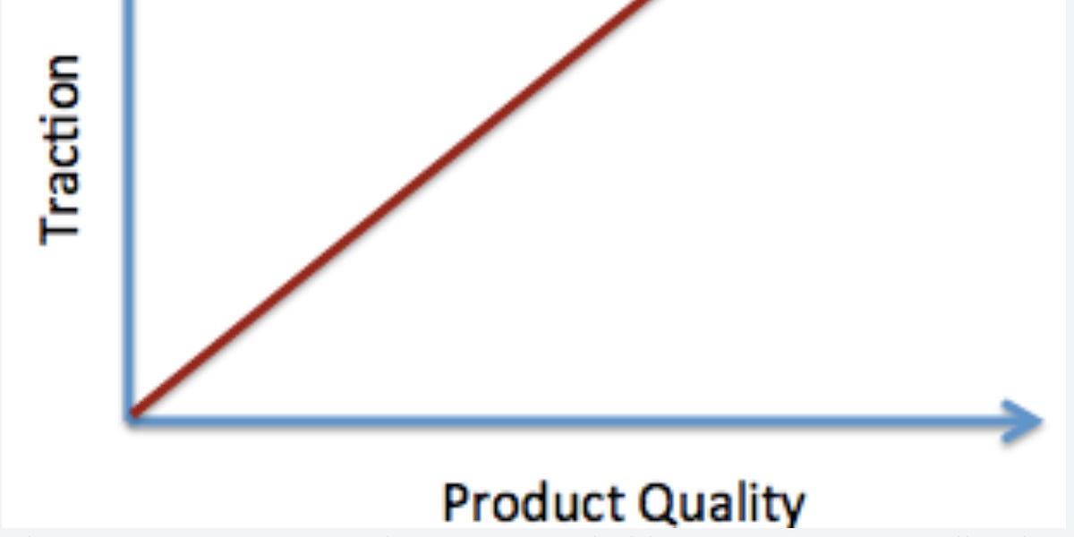 Thumbnail of What real traction looks like (before product-market fit happens). | VC & Startup Jobs.