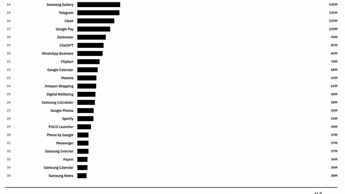 Thumbnail of US Runs India's Phones