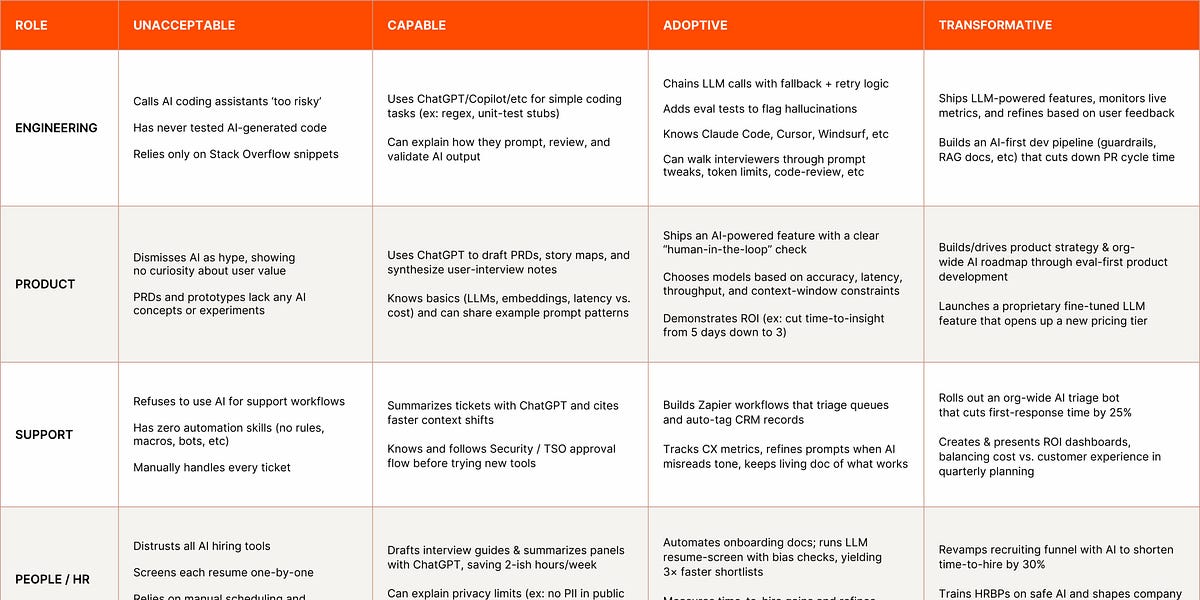 Thumbnail of What Is An AI-Native Company?