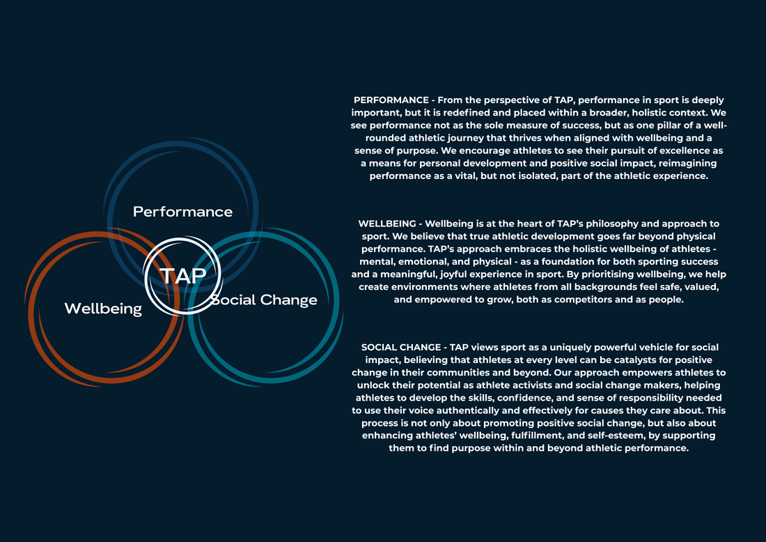 Thumbnail of Holistic Development in Sport